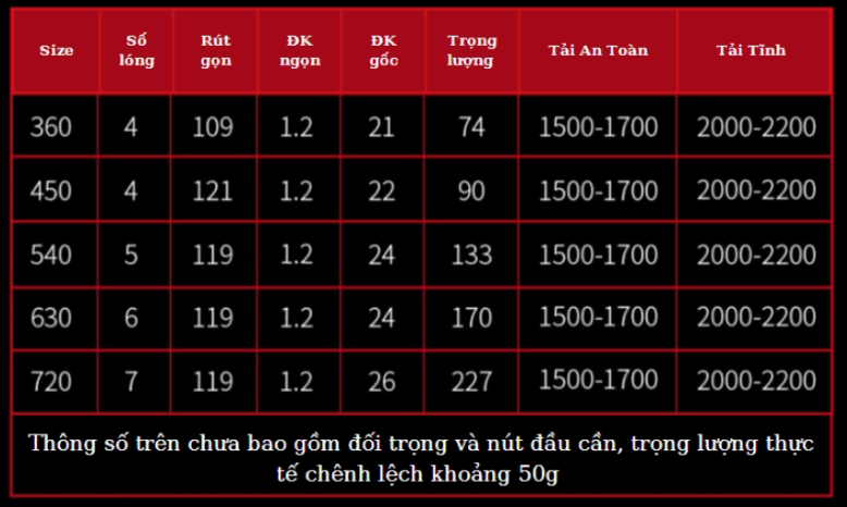 Cần Dahe Phục Long