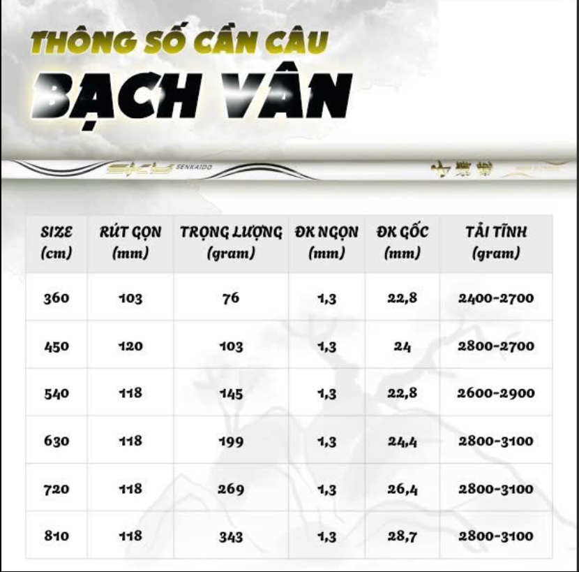 CẦN BẠCH VÂN